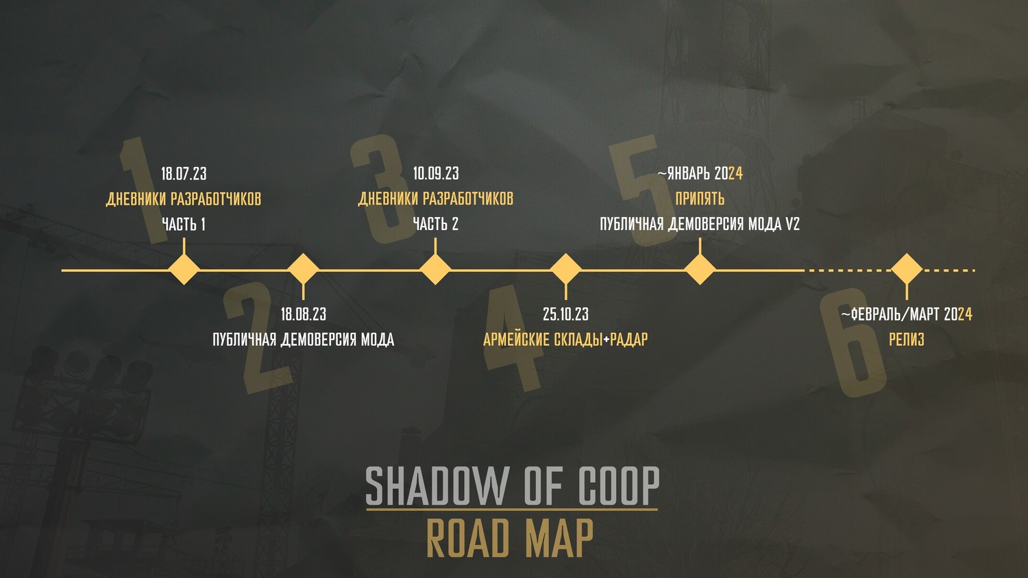 «Shadow of COOP» - Представлена дорожная карта