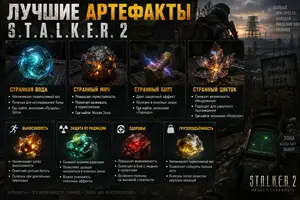 Лучшие артефакты S.T.A.L.K.E....